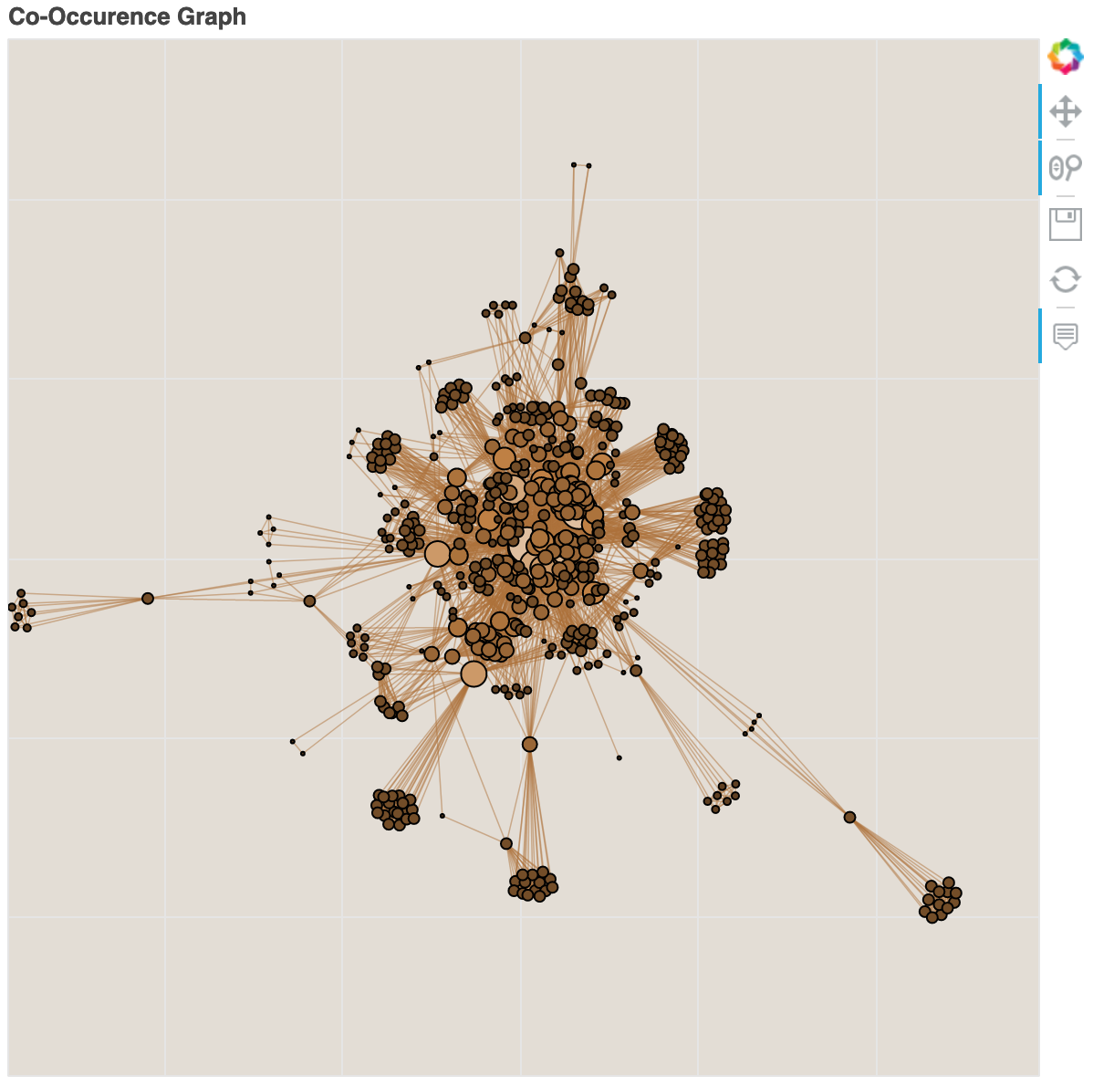 Small Image of a Network Graph